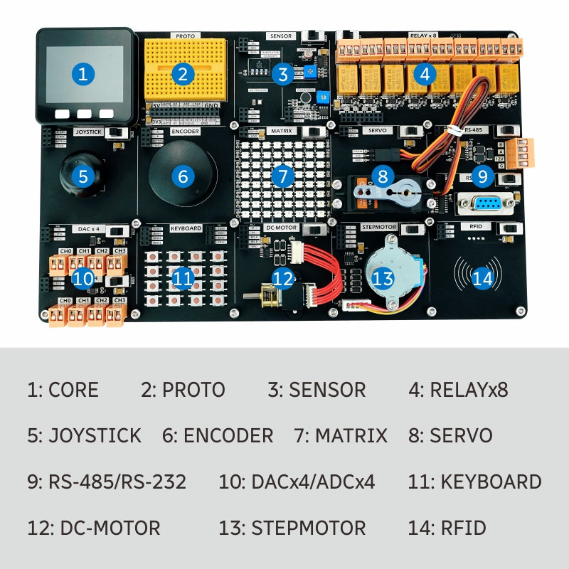 ESP32 Universal IoT Dev Kit – Sensing Pro Motherboard