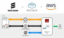 E2E Use Case of ERICSSON IoT Accelerator integrated with M5Stack Core, AWS IoT, and NodeRed