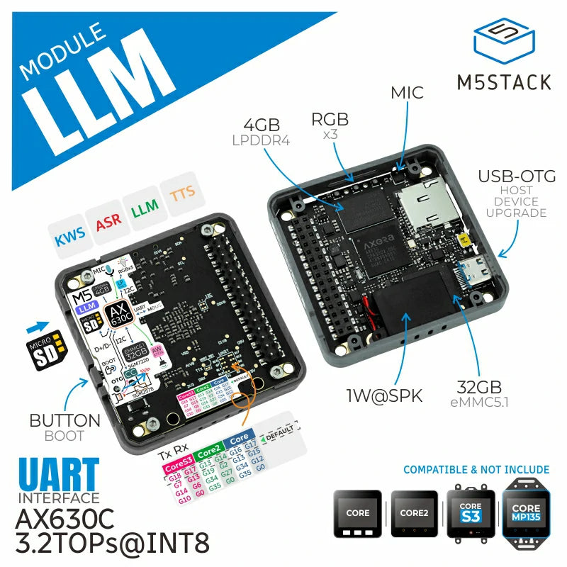 EOL] M5Stack LLM (large language model) Module (AX630C