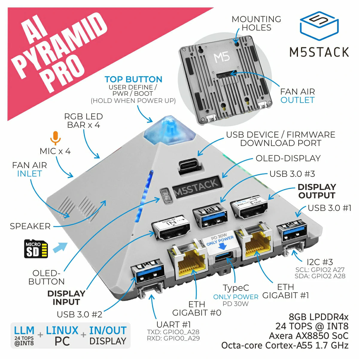 AI Pyramid Computing Box Pro 8GB Version (AX8850)